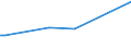 KN 03074938 /Exporte /Einheit = Preise (Euro/Tonne) /Partnerland: Aegypten /Meldeland: Eur25 /03074938:Kalmare der Loligo-arten, Auch Ohne Schale, Gefroren (Ausg. Loligo Vulgaris, Loligo Pealei und Loligo Patagonica)