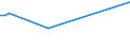 KN 03074938 /Exporte /Einheit = Preise (Euro/Tonne) /Partnerland: Elfenbeink. /Meldeland: Europäische Union /03074938:Kalmare der Loligo-arten, Auch Ohne Schale, Gefroren (Ausg. Loligo Vulgaris, Loligo Pealei und Loligo Patagonica)