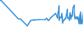 KN 03074938 /Exporte /Einheit = Preise (Euro/Tonne) /Partnerland: Aequat.guin. /Meldeland: Europäische Union /03074938:Kalmare der Loligo-arten, Auch Ohne Schale, Gefroren (Ausg. Loligo Vulgaris, Loligo Pealei und Loligo Patagonica)