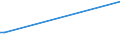 KN 03074938 /Exporte /Einheit = Preise (Euro/Tonne) /Partnerland: Tansania /Meldeland: Eur15 /03074938:Kalmare der Loligo-arten, Auch Ohne Schale, Gefroren (Ausg. Loligo Vulgaris, Loligo Pealei und Loligo Patagonica)