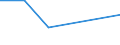 KN 03074938 /Exporte /Einheit = Preise (Euro/Tonne) /Partnerland: Reunion /Meldeland: Eur27 /03074938:Kalmare der Loligo-arten, Auch Ohne Schale, Gefroren (Ausg. Loligo Vulgaris, Loligo Pealei und Loligo Patagonica)