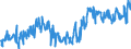 KN 03074959 /Exporte /Einheit = Preise (Euro/Tonne) /Partnerland: Italien /Meldeland: Europäische Union /03074959:Kalmare der Ommastrephes-arten, Nototodarus-arten und Sepioteuthis-arten, Auch Ohne Schale, Gefroren (Ausg. Ommastrephes Sagittatus)