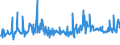 KN 03074959 /Exporte /Einheit = Preise (Euro/Tonne) /Partnerland: Ver.koenigreich /Meldeland: Europäische Union /03074959:Kalmare der Ommastrephes-arten, Nototodarus-arten und Sepioteuthis-arten, Auch Ohne Schale, Gefroren (Ausg. Ommastrephes Sagittatus)