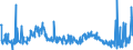 KN 03074959 /Exporte /Einheit = Preise (Euro/Tonne) /Partnerland: Oesterreich /Meldeland: Europäische Union /03074959:Kalmare der Ommastrephes-arten, Nototodarus-arten und Sepioteuthis-arten, Auch Ohne Schale, Gefroren (Ausg. Ommastrephes Sagittatus)