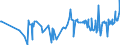 KN 03074959 /Exporte /Einheit = Preise (Euro/Tonne) /Partnerland: Estland /Meldeland: Europäische Union /03074959:Kalmare der Ommastrephes-arten, Nototodarus-arten und Sepioteuthis-arten, Auch Ohne Schale, Gefroren (Ausg. Ommastrephes Sagittatus)