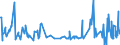 KN 03074959 /Exporte /Einheit = Preise (Euro/Tonne) /Partnerland: Kroatien /Meldeland: Europäische Union /03074959:Kalmare der Ommastrephes-arten, Nototodarus-arten und Sepioteuthis-arten, Auch Ohne Schale, Gefroren (Ausg. Ommastrephes Sagittatus)