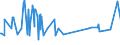 KN 03074959 /Exporte /Einheit = Preise (Euro/Tonne) /Partnerland: Tunesien /Meldeland: Europäische Union /03074959:Kalmare der Ommastrephes-arten, Nototodarus-arten und Sepioteuthis-arten, Auch Ohne Schale, Gefroren (Ausg. Ommastrephes Sagittatus)