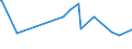 KN 03074959 /Exporte /Einheit = Preise (Euro/Tonne) /Partnerland: Mosambik /Meldeland: Europäische Union /03074959:Kalmare der Ommastrephes-arten, Nototodarus-arten und Sepioteuthis-arten, Auch Ohne Schale, Gefroren (Ausg. Ommastrephes Sagittatus)