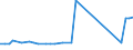 KN 03074992 /Exporte /Einheit = Preise (Euro/Tonne) /Partnerland: Daenemark /Meldeland: Europäische Union /03074992:Kalmare der Loligo-arten, Auch Ohne Schale, Getrocknet, Gesalzen Oder in Salzlake