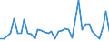 KN 03074992 /Exporte /Einheit = Preise (Euro/Tonne) /Partnerland: Extra-eur /Meldeland: Europäische Union /03074992:Kalmare der Loligo-arten, Auch Ohne Schale, Getrocknet, Gesalzen Oder in Salzlake