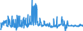 KN 03074999 /Exporte /Einheit = Preise (Euro/Tonne) /Partnerland: Belgien /Meldeland: Europäische Union /03074999:Kalmare der Ommastrephes-arten, Nototodarus-arten und Sepioteuthis-arten, Auch Ohne Schale, Getrocknet, Gesalzen Oder in Salzlake (Ausg. Ommastrephes Sagittatus)