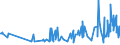 KN 03074999 /Exporte /Einheit = Preise (Euro/Tonne) /Partnerland: Finnland /Meldeland: Europäische Union /03074999:Kalmare der Ommastrephes-arten, Nototodarus-arten und Sepioteuthis-arten, Auch Ohne Schale, Getrocknet, Gesalzen Oder in Salzlake (Ausg. Ommastrephes Sagittatus)