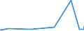 KN 03074999 /Exporte /Einheit = Preise (Euro/Tonne) /Partnerland: Tuerkei /Meldeland: Europäische Union /03074999:Kalmare der Ommastrephes-arten, Nototodarus-arten und Sepioteuthis-arten, Auch Ohne Schale, Getrocknet, Gesalzen Oder in Salzlake (Ausg. Ommastrephes Sagittatus)