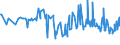 KN 03074999 /Exporte /Einheit = Preise (Euro/Tonne) /Partnerland: Rumaenien /Meldeland: Europäische Union /03074999:Kalmare der Ommastrephes-arten, Nototodarus-arten und Sepioteuthis-arten, Auch Ohne Schale, Getrocknet, Gesalzen Oder in Salzlake (Ausg. Ommastrephes Sagittatus)