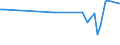 KN 03074999 /Exporte /Einheit = Preise (Euro/Tonne) /Partnerland: Moldau /Meldeland: Europäische Union /03074999:Kalmare der Ommastrephes-arten, Nototodarus-arten und Sepioteuthis-arten, Auch Ohne Schale, Getrocknet, Gesalzen Oder in Salzlake (Ausg. Ommastrephes Sagittatus)