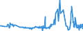 KN 03074999 /Exporte /Einheit = Preise (Euro/Tonne) /Partnerland: Slowenien /Meldeland: Europäische Union /03074999:Kalmare der Ommastrephes-arten, Nototodarus-arten und Sepioteuthis-arten, Auch Ohne Schale, Getrocknet, Gesalzen Oder in Salzlake (Ausg. Ommastrephes Sagittatus)