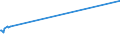 KN 03074999 /Exporte /Einheit = Preise (Euro/Tonne) /Partnerland: Ehem.jug.rep.mazed /Meldeland: Europäische Union /03074999:Kalmare der Ommastrephes-arten, Nototodarus-arten und Sepioteuthis-arten, Auch Ohne Schale, Getrocknet, Gesalzen Oder in Salzlake (Ausg. Ommastrephes Sagittatus)