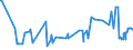 KN 03074999 /Exporte /Einheit = Preise (Euro/Tonne) /Partnerland: Marokko /Meldeland: Europäische Union /03074999:Kalmare der Ommastrephes-arten, Nototodarus-arten und Sepioteuthis-arten, Auch Ohne Schale, Getrocknet, Gesalzen Oder in Salzlake (Ausg. Ommastrephes Sagittatus)