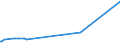 KN 03074999 /Exporte /Einheit = Preise (Euro/Tonne) /Partnerland: Aegypten /Meldeland: Europäische Union /03074999:Kalmare der Ommastrephes-arten, Nototodarus-arten und Sepioteuthis-arten, Auch Ohne Schale, Getrocknet, Gesalzen Oder in Salzlake (Ausg. Ommastrephes Sagittatus)