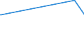 KN 03074999 /Exporte /Einheit = Preise (Euro/Tonne) /Partnerland: Elfenbeink. /Meldeland: Europäische Union /03074999:Kalmare der Ommastrephes-arten, Nototodarus-arten und Sepioteuthis-arten, Auch Ohne Schale, Getrocknet, Gesalzen Oder in Salzlake (Ausg. Ommastrephes Sagittatus)