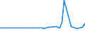 KN 03074999 /Exporte /Einheit = Preise (Euro/Tonne) /Partnerland: Aequat.guin. /Meldeland: Europäische Union /03074999:Kalmare der Ommastrephes-arten, Nototodarus-arten und Sepioteuthis-arten, Auch Ohne Schale, Getrocknet, Gesalzen Oder in Salzlake (Ausg. Ommastrephes Sagittatus)