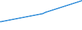 KN 03074999 /Exporte /Einheit = Preise (Euro/Tonne) /Partnerland: Namibia /Meldeland: Europäische Union /03074999:Kalmare der Ommastrephes-arten, Nototodarus-arten und Sepioteuthis-arten, Auch Ohne Schale, Getrocknet, Gesalzen Oder in Salzlake (Ausg. Ommastrephes Sagittatus)