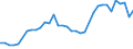 KN 03075905 /Exporte /Einheit = Preise (Euro/Tonne) /Partnerland: Belgien /Meldeland: Eur28 /03075905:Kraken `octopus-arten`, Ger„uchert, Auch Gekocht, Jedoch Nicht Anders Zubereitet