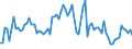 KN 03075905 /Exporte /Einheit = Preise (Euro/Tonne) /Partnerland: Intra-eur /Meldeland: Europäische Union /03075905:Kraken `octopus-arten`, Ger„uchert, Auch Gekocht, Jedoch Nicht Anders Zubereitet