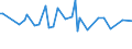 KN 03075905 /Exporte /Einheit = Preise (Euro/Tonne) /Partnerland: Extra-eur /Meldeland: Europäische Union /03075905:Kraken `octopus-arten`, Ger„uchert, Auch Gekocht, Jedoch Nicht Anders Zubereitet