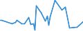 KN 03075905 /Exporte /Einheit = Werte in 1000 Euro /Partnerland: Extra-eur /Meldeland: Europäische Union /03075905:Kraken `octopus-arten`, Ger„uchert, Auch Gekocht, Jedoch Nicht Anders Zubereitet