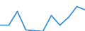 KN 03075910 /Exporte /Einheit = Preise (Euro/Tonne) /Partnerland: Belgien/Luxemburg /Meldeland: Eur27 /03075910:Kraken `octopus-arten`, Auch Ohne Schale, Gefroren