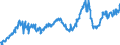 KN 03075910 /Exporte /Einheit = Preise (Euro/Tonne) /Partnerland: Italien /Meldeland: Europäische Union /03075910:Kraken `octopus-arten`, Auch Ohne Schale, Gefroren