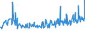 KN 03075910 /Exporte /Einheit = Preise (Euro/Tonne) /Partnerland: Norwegen /Meldeland: Europäische Union /03075910:Kraken `octopus-arten`, Auch Ohne Schale, Gefroren