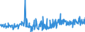 KN 03075910 /Exporte /Einheit = Preise (Euro/Tonne) /Partnerland: Finnland /Meldeland: Europäische Union /03075910:Kraken `octopus-arten`, Auch Ohne Schale, Gefroren