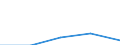 KN 03075910 /Exporte /Einheit = Preise (Euro/Tonne) /Partnerland: Jugoslawien /Meldeland: Eur27 /03075910:Kraken `octopus-arten`, Auch Ohne Schale, Gefroren