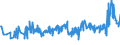 KN 03075910 /Exporte /Einheit = Preise (Euro/Tonne) /Partnerland: Ungarn /Meldeland: Europäische Union /03075910:Kraken `octopus-arten`, Auch Ohne Schale, Gefroren