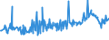 KN 03075910 /Exporte /Einheit = Preise (Euro/Tonne) /Partnerland: Russland /Meldeland: Eur15 /03075910:Kraken `octopus-arten`, Auch Ohne Schale, Gefroren