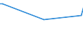 KN 03075910 /Exporte /Einheit = Preise (Euro/Tonne) /Partnerland: Mauretanien /Meldeland: Europäische Union /03075910:Kraken `octopus-arten`, Auch Ohne Schale, Gefroren