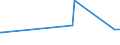 KN 03075910 /Exporte /Einheit = Preise (Euro/Tonne) /Partnerland: Suedafrika /Meldeland: Europäische Union /03075910:Kraken `octopus-arten`, Auch Ohne Schale, Gefroren