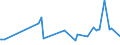 KN 03075990 /Exporte /Einheit = Preise (Euro/Tonne) /Partnerland: Russland /Meldeland: Eur15 /03075990:Kraken `octopus-arten`, Auch Ohne Schale, Getrocknet, Gesalzen Oder in Salzlake