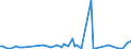 KN 03076090 /Exporte /Einheit = Preise (Euro/Tonne) /Partnerland: Griechenland /Meldeland: Europäische Union /03076090:Schnecken, Lebend, Frisch, Gekhlt, Gefroren, Getrocknet, Gesalzen Oder in Salzlake, Auch in Ihrer Schale (Ausg. Ger„uchert und Meeresschnecken)