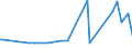 KN 03078990 /Exporte /Einheit = Preise (Euro/Tonne) /Partnerland: Frankreich /Meldeland: Europäische Union /03078990:Seeohren `haliotis-arten`, Auch in Ihrer Schale, Gefroren, Getrocknet, Gesalzen Oder in Salzlake (Ausg. Ger„uchert)