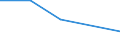 KN 03078990 /Exporte /Einheit = Preise (Euro/Tonne) /Partnerland: Griechenland /Meldeland: Europäische Union /03078990:Seeohren `haliotis-arten`, Auch in Ihrer Schale, Gefroren, Getrocknet, Gesalzen Oder in Salzlake (Ausg. Ger„uchert)