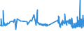 KN 03079100 /Exporte /Einheit = Preise (Euro/Tonne) /Partnerland: Andorra /Meldeland: Eur27_2020 /03079100:Weichtiere, Auch in Ihrer Schale, Lebend, Frisch Oder Gekühlt (Ausg. Austern, Kamm-, Pilger- und Miesmuscheln der Gattungen `pecten, Chlamys Oder Placopecten`, Miesmuscheln `mytilus Spp., Perna Spp.`, Tintenfische und Kalmare, Kraken `octopus Spp.`, Andere Schnecken als Meeresschnecken, Venusmuscheln, Herzmuscheln und Archenmuscheln, Seeohren und Fechterschnecken); Mehl, Pulver und Pellets von Weichtieren, Genießbar, Frisch Oder Gekühlt