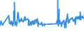 KN 03079100 /Exporte /Einheit = Preise (Euro/Tonne) /Partnerland: Rumaenien /Meldeland: Eur27_2020 /03079100:Weichtiere, Auch in Ihrer Schale, Lebend, Frisch Oder Gekühlt (Ausg. Austern, Kamm-, Pilger- und Miesmuscheln der Gattungen `pecten, Chlamys Oder Placopecten`, Miesmuscheln `mytilus Spp., Perna Spp.`, Tintenfische und Kalmare, Kraken `octopus Spp.`, Andere Schnecken als Meeresschnecken, Venusmuscheln, Herzmuscheln und Archenmuscheln, Seeohren und Fechterschnecken); Mehl, Pulver und Pellets von Weichtieren, Genießbar, Frisch Oder Gekühlt