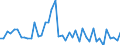 KN 03079190 /Exporte /Einheit = Preise (Euro/Tonne) /Partnerland: Schweden /Meldeland: Europäische Union /03079190:Weichtiere, Genieábar, Auch in Ihrer Schale, Lebend, Frisch Oder Gekhlt (Ausg. Austern, Kamm-, Pilger- und Miesmuscheln der Gattungen Â`pecten, Chlamys Oder PlacopectenÂ`, Miesmuscheln `mytilus-arten, Perna-arten`, Tintenfische `sepia Officinalis, Rossia Macrosoma, Sepiola-arten`, Kalmare `ommastrephes-arten, Loligo-arten, Nototodarus-arten, Sepioteuthis-arten, Todarodes Sagittatus`, Kraken `octopus-arten`, Schnecken Andere als Meeresschnecken, Venusmuscheln, Herzmuscheln und Archenmuscheln Sowie Seeohren); Mehl, Pulver und Pellets von Weichtieren, Genieábar, Frisch Oder Gekhlt