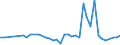 KN 03079190 /Exporte /Einheit = Preise (Euro/Tonne) /Partnerland: Finnland /Meldeland: Europäische Union /03079190:Weichtiere, Genieábar, Auch in Ihrer Schale, Lebend, Frisch Oder Gekhlt (Ausg. Austern, Kamm-, Pilger- und Miesmuscheln der Gattungen Â`pecten, Chlamys Oder PlacopectenÂ`, Miesmuscheln `mytilus-arten, Perna-arten`, Tintenfische `sepia Officinalis, Rossia Macrosoma, Sepiola-arten`, Kalmare `ommastrephes-arten, Loligo-arten, Nototodarus-arten, Sepioteuthis-arten, Todarodes Sagittatus`, Kraken `octopus-arten`, Schnecken Andere als Meeresschnecken, Venusmuscheln, Herzmuscheln und Archenmuscheln Sowie Seeohren); Mehl, Pulver und Pellets von Weichtieren, Genieábar, Frisch Oder Gekhlt