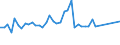 KN 03079190 /Exporte /Einheit = Preise (Euro/Tonne) /Partnerland: Kasachstan /Meldeland: Europäische Union /03079190:Weichtiere, Genieábar, Auch in Ihrer Schale, Lebend, Frisch Oder Gekhlt (Ausg. Austern, Kamm-, Pilger- und Miesmuscheln der Gattungen Â`pecten, Chlamys Oder PlacopectenÂ`, Miesmuscheln `mytilus-arten, Perna-arten`, Tintenfische `sepia Officinalis, Rossia Macrosoma, Sepiola-arten`, Kalmare `ommastrephes-arten, Loligo-arten, Nototodarus-arten, Sepioteuthis-arten, Todarodes Sagittatus`, Kraken `octopus-arten`, Schnecken Andere als Meeresschnecken, Venusmuscheln, Herzmuscheln und Archenmuscheln Sowie Seeohren); Mehl, Pulver und Pellets von Weichtieren, Genieábar, Frisch Oder Gekhlt