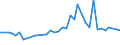 KN 03079190 /Exporte /Einheit = Preise (Euro/Tonne) /Partnerland: Usa /Meldeland: Europäische Union /03079190:Weichtiere, Genieábar, Auch in Ihrer Schale, Lebend, Frisch Oder Gekhlt (Ausg. Austern, Kamm-, Pilger- und Miesmuscheln der Gattungen Â`pecten, Chlamys Oder PlacopectenÂ`, Miesmuscheln `mytilus-arten, Perna-arten`, Tintenfische `sepia Officinalis, Rossia Macrosoma, Sepiola-arten`, Kalmare `ommastrephes-arten, Loligo-arten, Nototodarus-arten, Sepioteuthis-arten, Todarodes Sagittatus`, Kraken `octopus-arten`, Schnecken Andere als Meeresschnecken, Venusmuscheln, Herzmuscheln und Archenmuscheln Sowie Seeohren); Mehl, Pulver und Pellets von Weichtieren, Genieábar, Frisch Oder Gekhlt