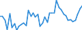 KN 03079190 /Exporte /Einheit = Preise (Euro/Tonne) /Partnerland: Intra-eur /Meldeland: Europäische Union /03079190:Weichtiere, Genieábar, Auch in Ihrer Schale, Lebend, Frisch Oder Gekhlt (Ausg. Austern, Kamm-, Pilger- und Miesmuscheln der Gattungen Â`pecten, Chlamys Oder PlacopectenÂ`, Miesmuscheln `mytilus-arten, Perna-arten`, Tintenfische `sepia Officinalis, Rossia Macrosoma, Sepiola-arten`, Kalmare `ommastrephes-arten, Loligo-arten, Nototodarus-arten, Sepioteuthis-arten, Todarodes Sagittatus`, Kraken `octopus-arten`, Schnecken Andere als Meeresschnecken, Venusmuscheln, Herzmuscheln und Archenmuscheln Sowie Seeohren); Mehl, Pulver und Pellets von Weichtieren, Genieábar, Frisch Oder Gekhlt